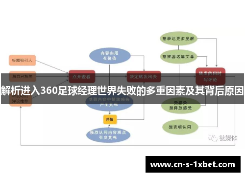 解析进入360足球经理世界失败的多重因素及其背后原因