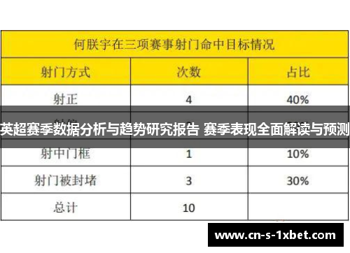 英超赛季数据分析与趋势研究报告 赛季表现全面解读与预测