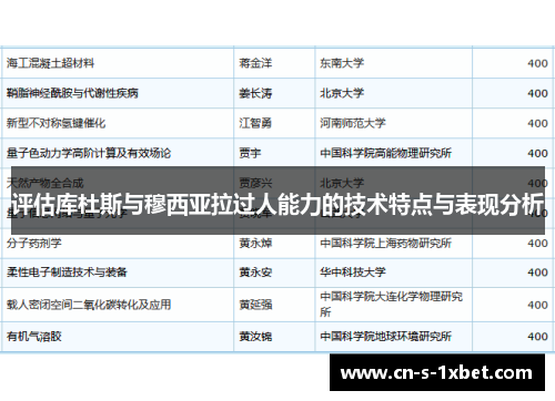 评估库杜斯与穆西亚拉过人能力的技术特点与表现分析
