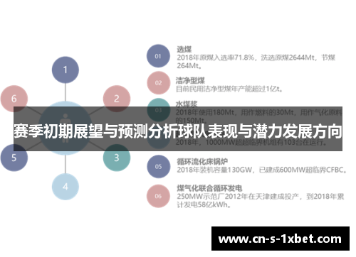 赛季初期展望与预测分析球队表现与潜力发展方向 赛季初期展望与预测分析球队表现与潜力发展方向