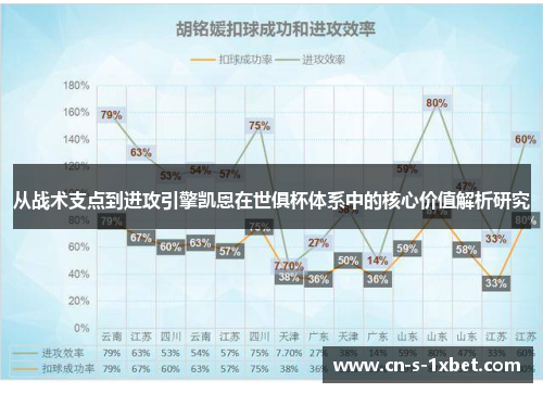 从战术支点到进攻引擎凯恩在世俱杯体系中的核心价值解析研究