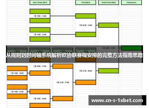 从规则到时间轴系统解析欧协联赛程安排的完整方法指南思路