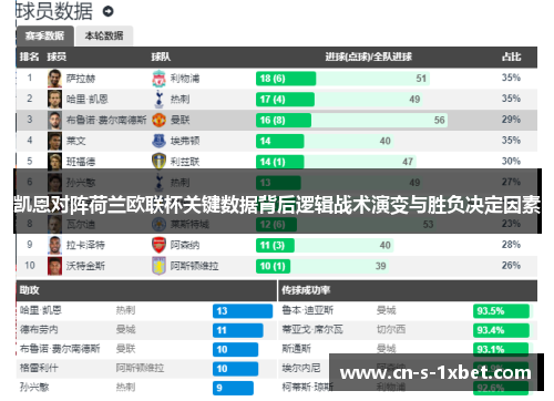 凯恩对阵荷兰欧联杯关键数据背后逻辑战术演变与胜负决定因素