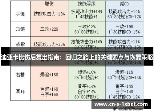 迪亚卡比伤后复出指南：回归之路上的关键要点与恢复策略